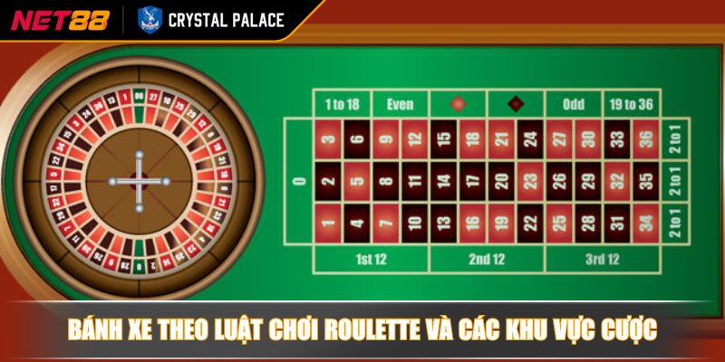 Bánh xe theo luật chơi Roulette và các khu vực cược